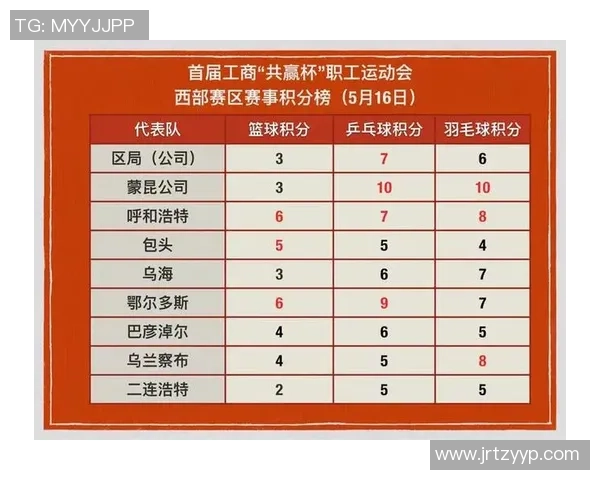 重庆羽毛球队与武汉羽毛球队赛后分析及比赛节奏深度解读